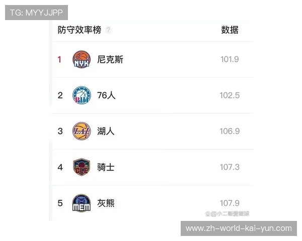 湖人战力榜升至第11位 近11战8胜防守效率跻身联盟前十
